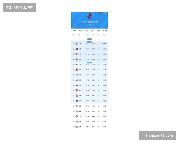 【2026年4月CBA联赛跑动强度与节奏变化·赛中·速报辽粤大战G3半场跑动数据公布，广东华南虎全队跑动距离领先1.2公里
